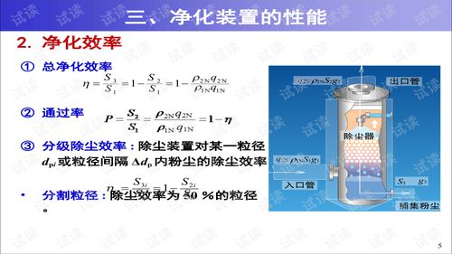 大氣污染控制工程 顆粒污染物控制技術(shù)基礎深度解析